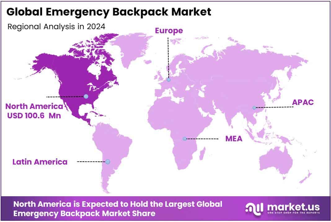Emergency Backpack Market Regional Analysis