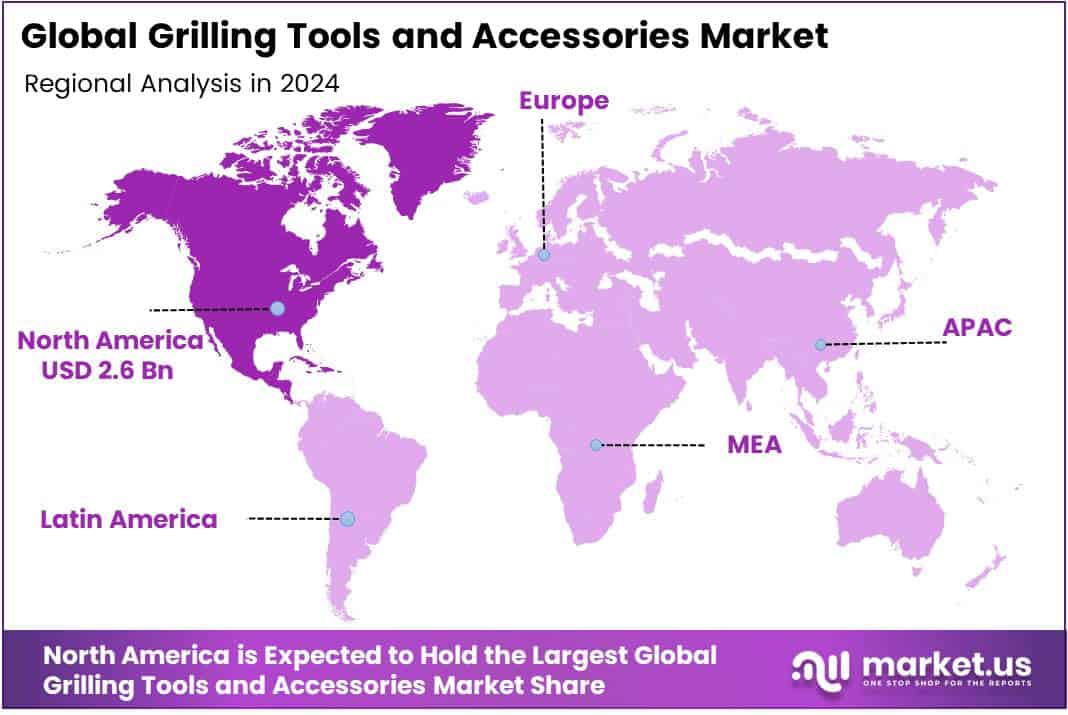 Grilling Tools and Accessories Market Regional Analysis