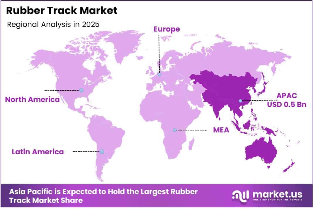 Rubber Track Market Regional Analysis