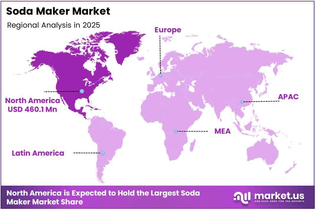 Soda Maker Market Regional Analysis