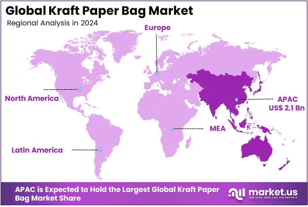 Kraft Paper Bag Market Regional Analysis