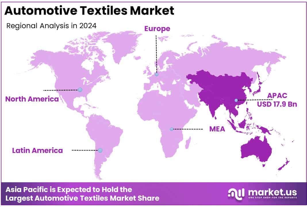 Automotive Textiles Market Regional Analysis