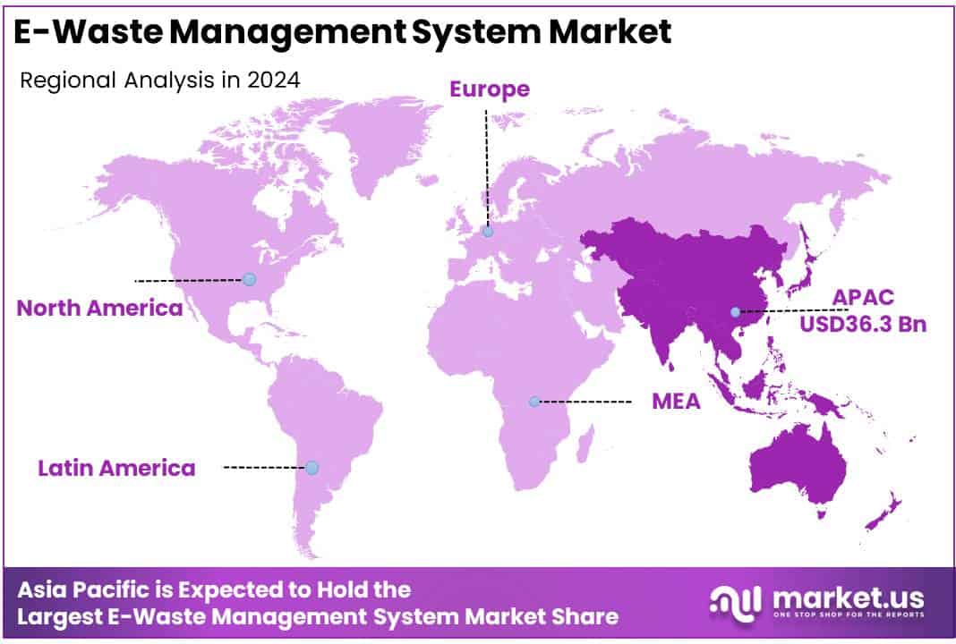E-waste Management Systems Market Regional Analysis