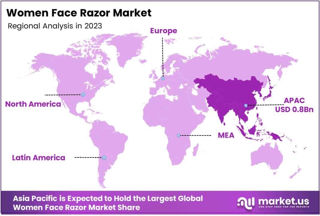 Women Face Razor Market Region