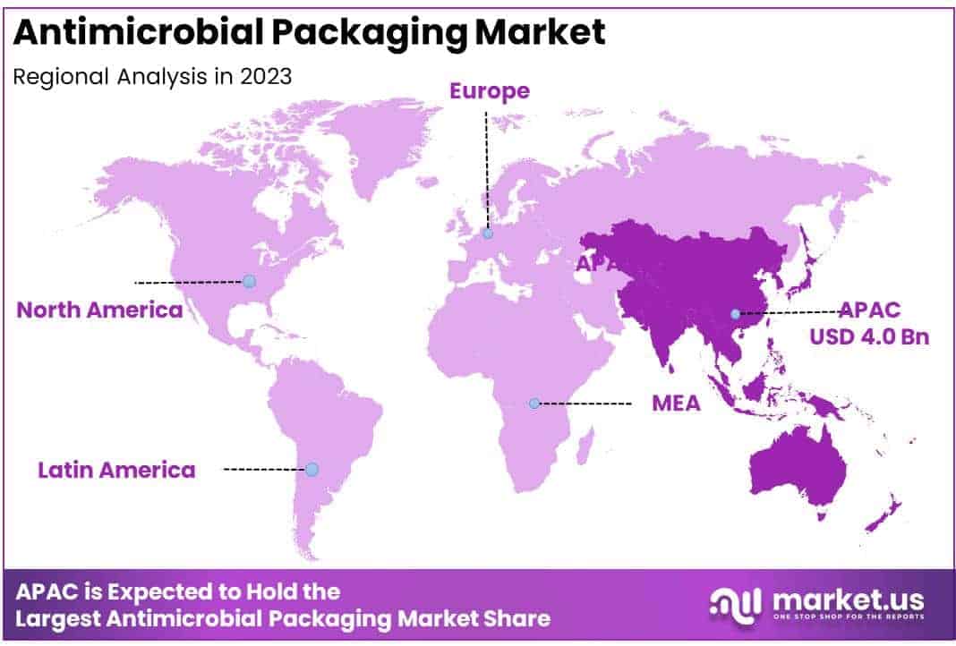 Antimicrobial Packaging Market Regional Analysis