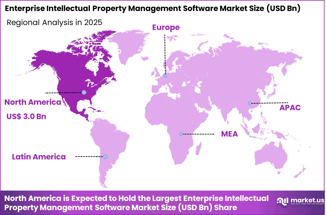 Enterprise Intellectual Property (IP) Management Software Market Region
