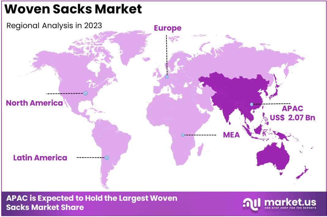 Woven Sacks Market Regional Analysis