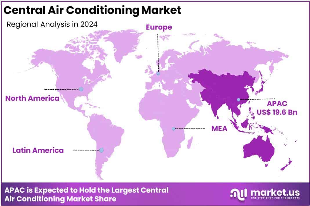 Central Air Conditioning Market Regional Analysis