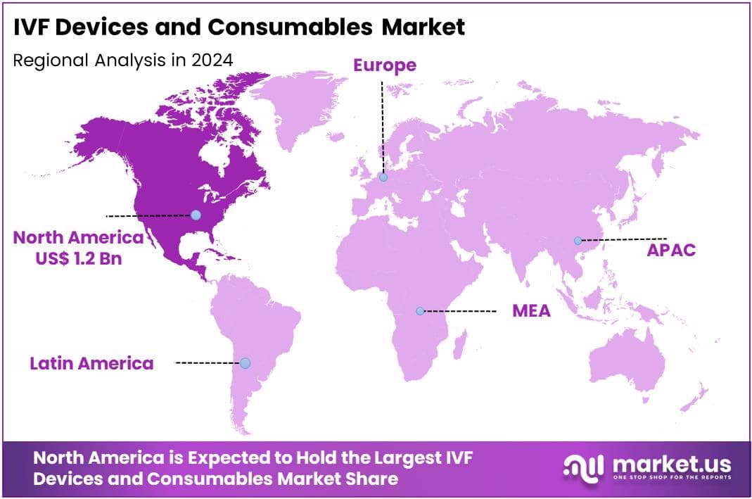 IVF Devices And Consumables Market Regions