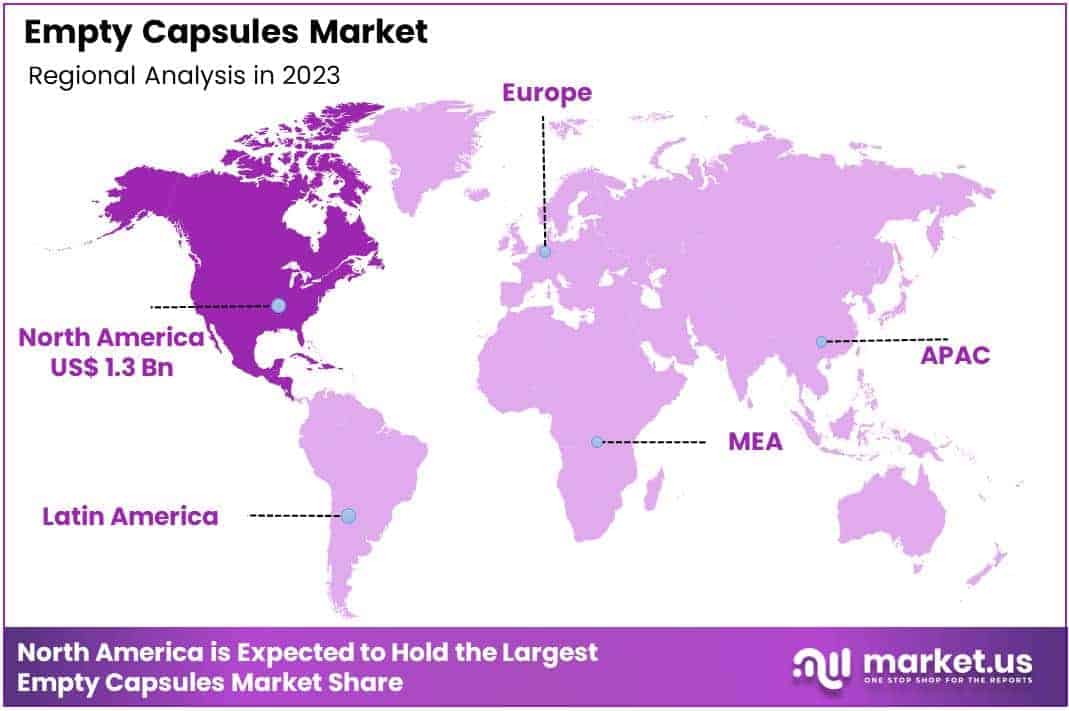 Empty Capsules Market Region