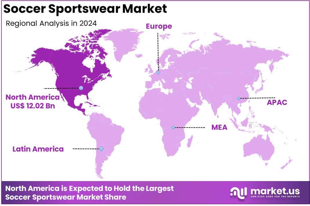 Soccer Sportswear Market Regional Analysis