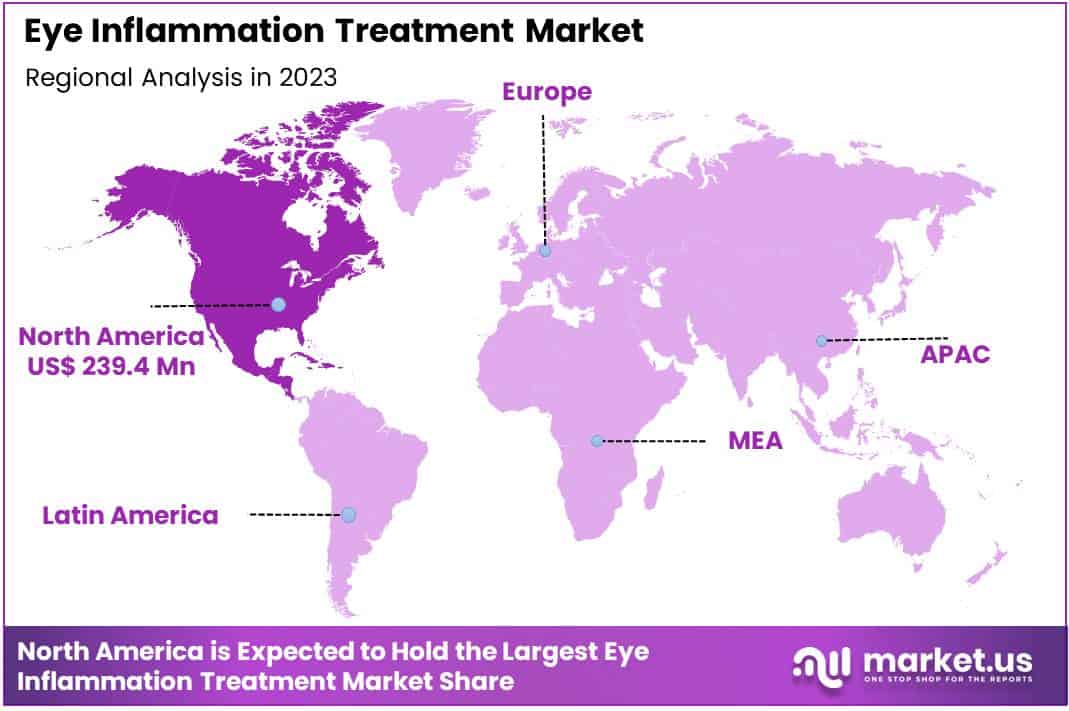 Eye Inflammation Treatment Market Region