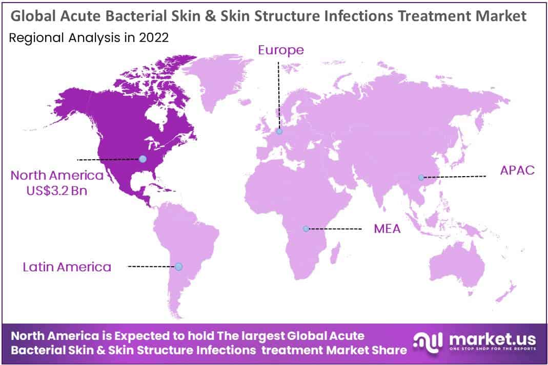  global acute bacterial skin & skin structure infections treatment market by regional analysis
