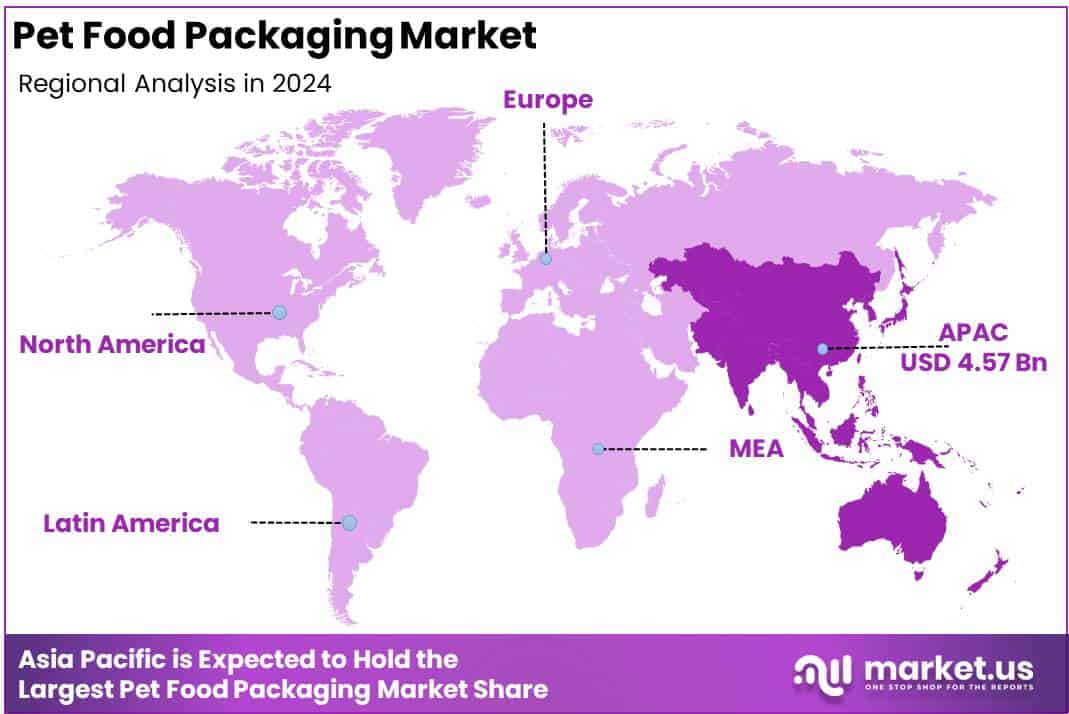 Pet Food Packaging Market Regional Analysis