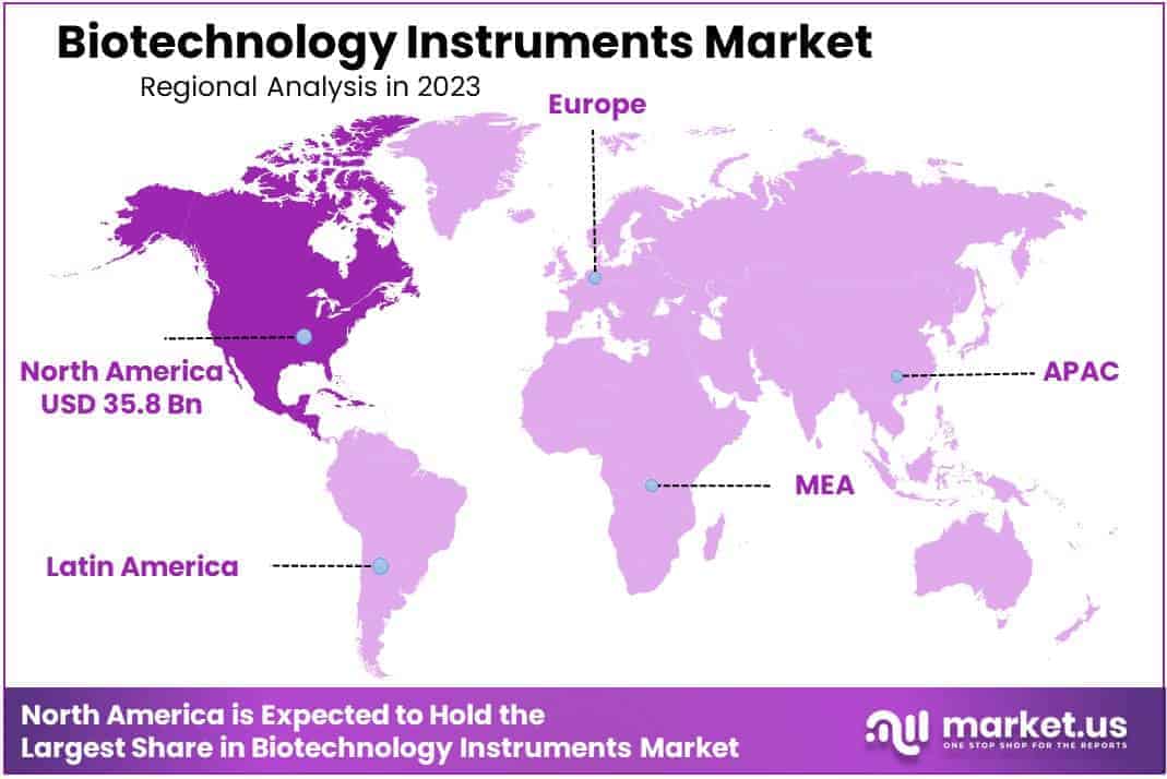 Biotechnology Instruments Market Region