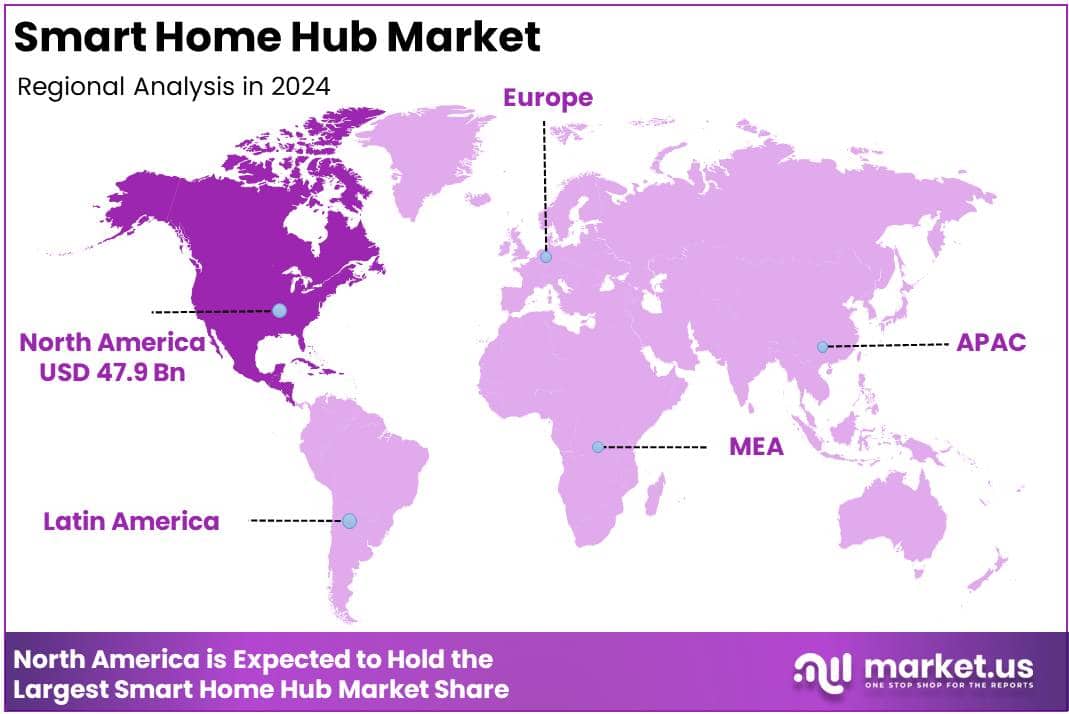 Smart Home Hub Market Regional Analysis