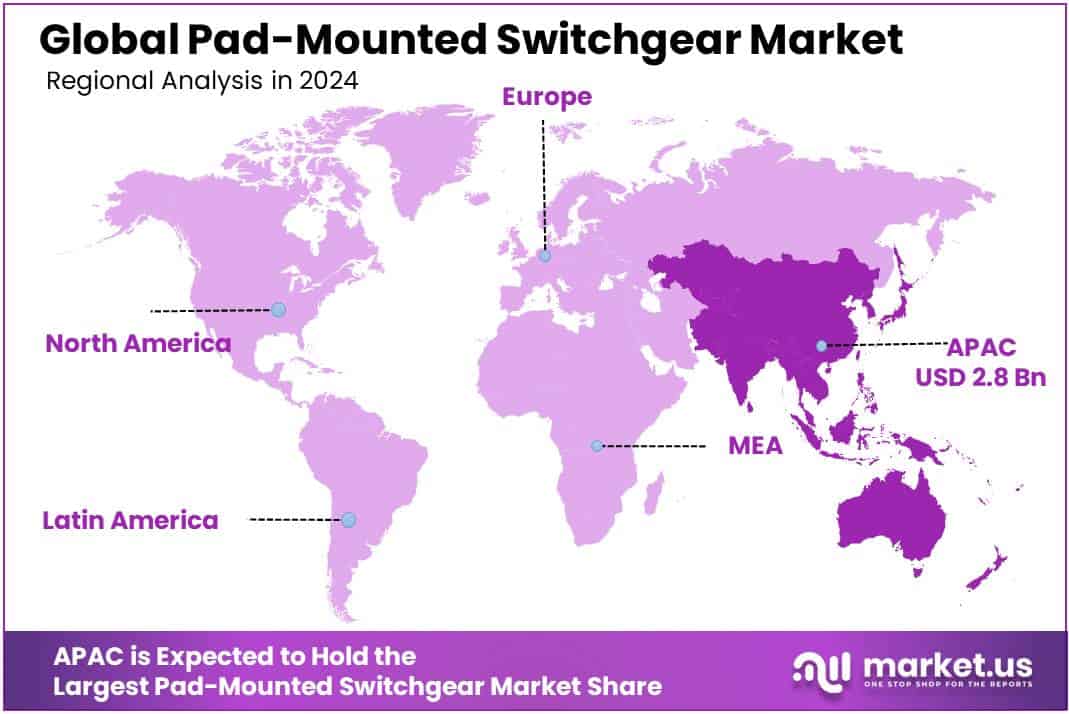 Pad-Mounted Switchgear Market Regional Analysis