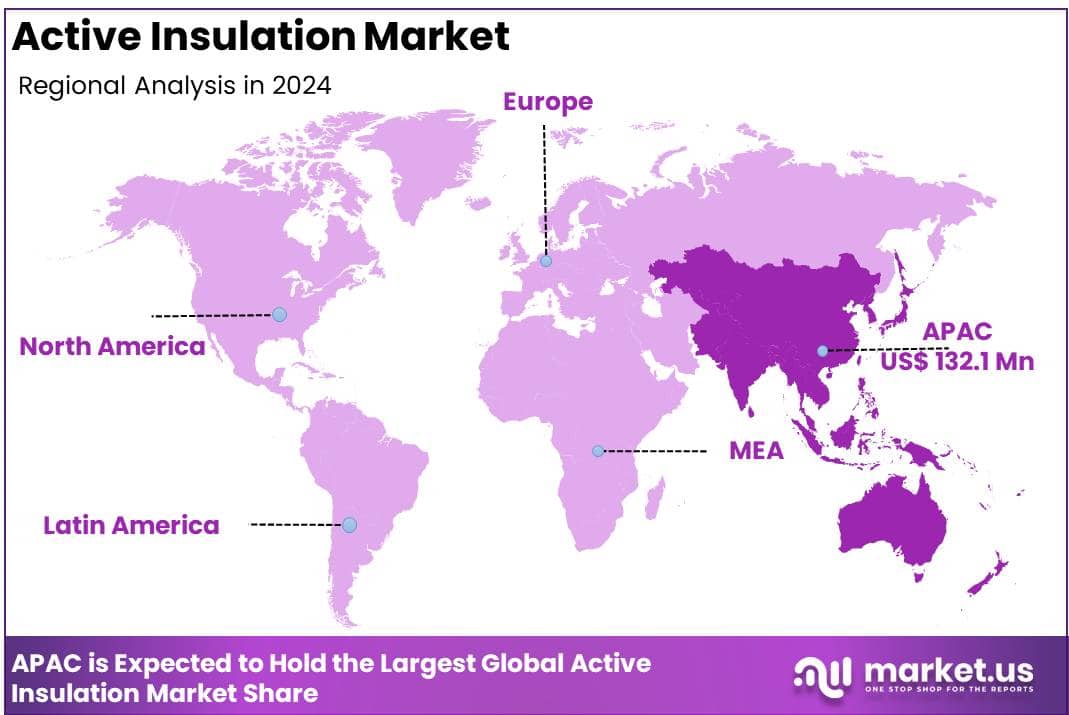 Active Insulation Market Regional Analysis