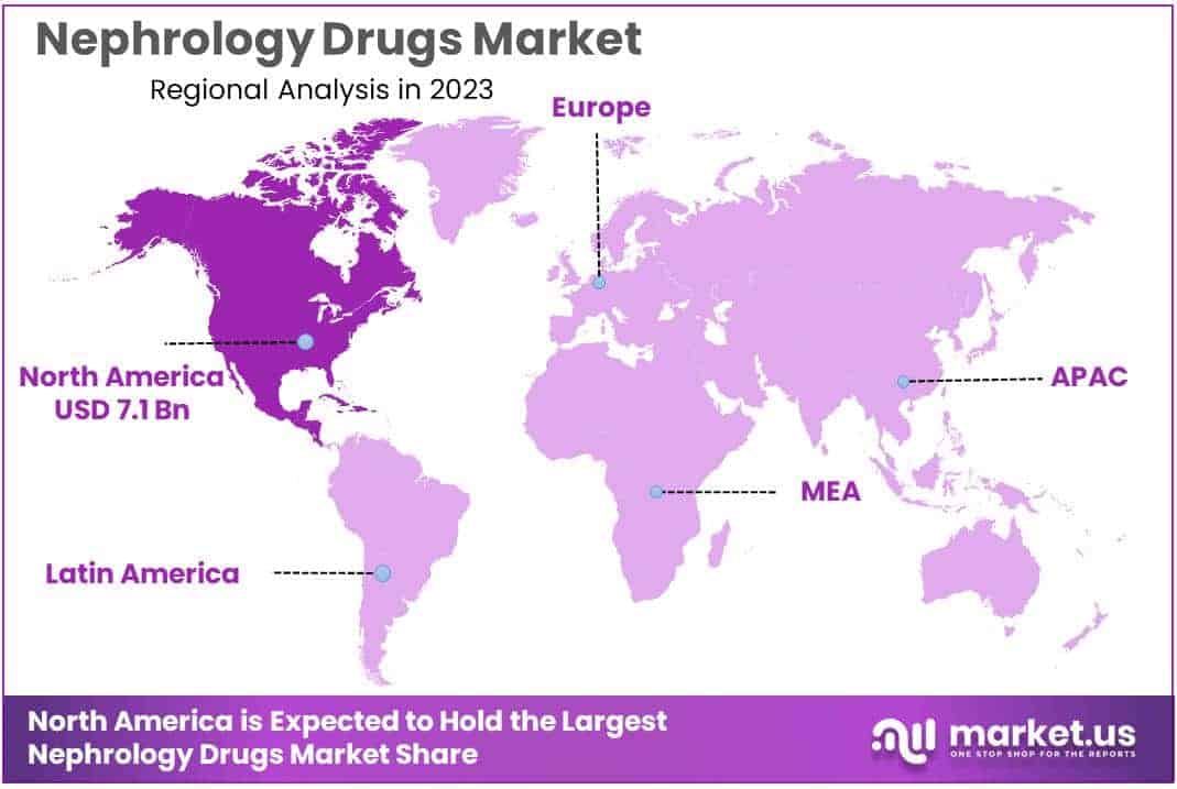 Nephrology Drugs Market Region