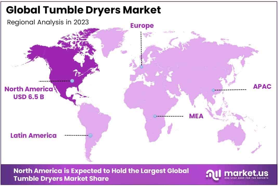 Tumble Dryers Market By Regional Analysis