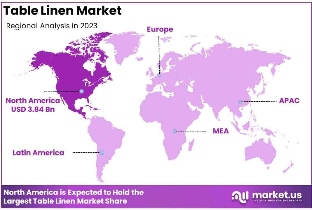 Table Linen Market Regional Analysis