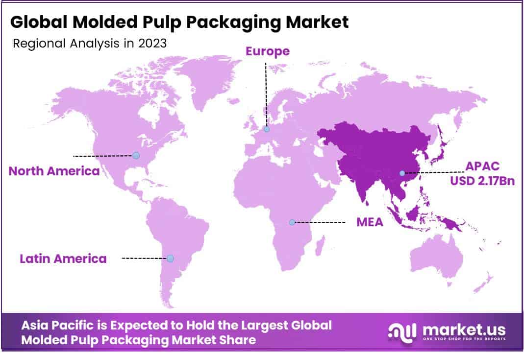 Molded Pulp Packaging Market Region