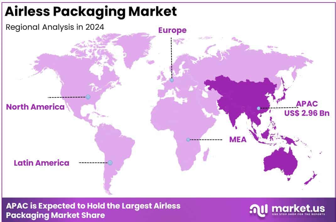 Airless Packaging Market Regional Analysis