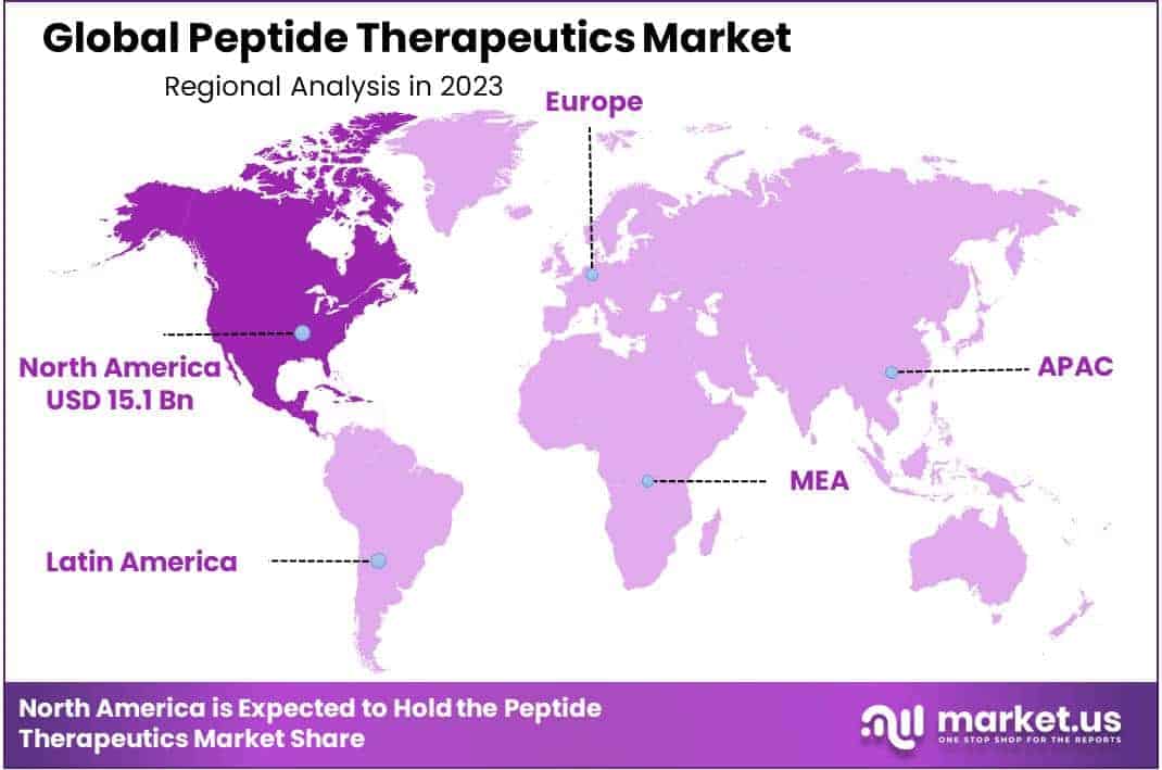 Peptide Therapeutics Market Region