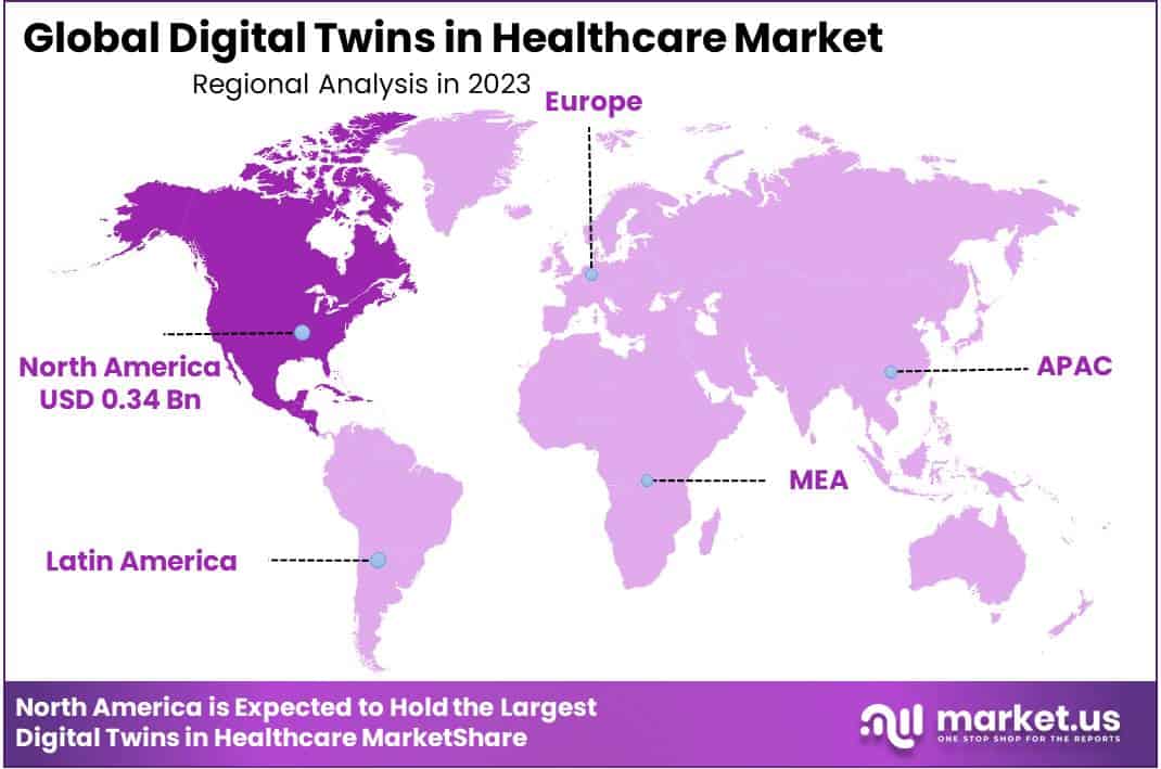 Digital Twins in Healthcare Market Region