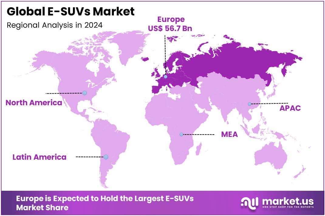 Electric SUV Market Regional Analysis