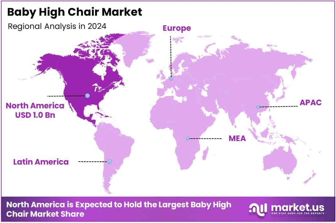 Baby High Chair Market Regional Analysis