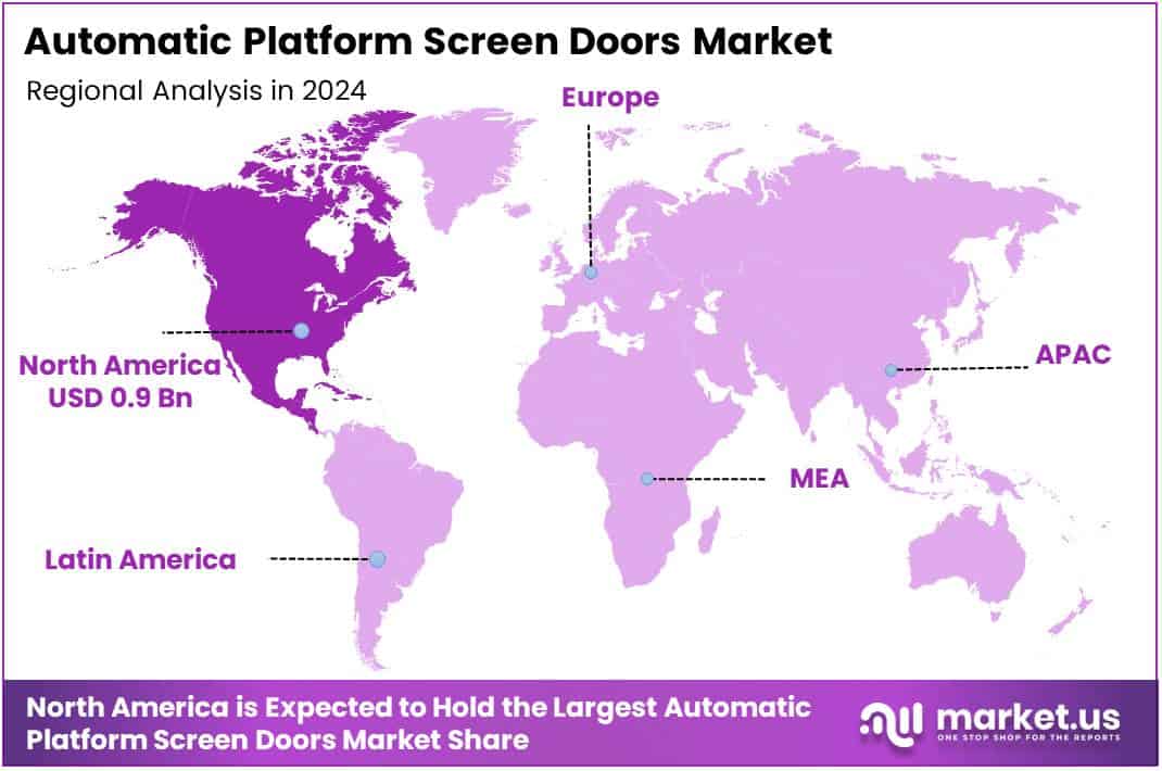 Automatic Platform Screen Doors Market Regional Analysis