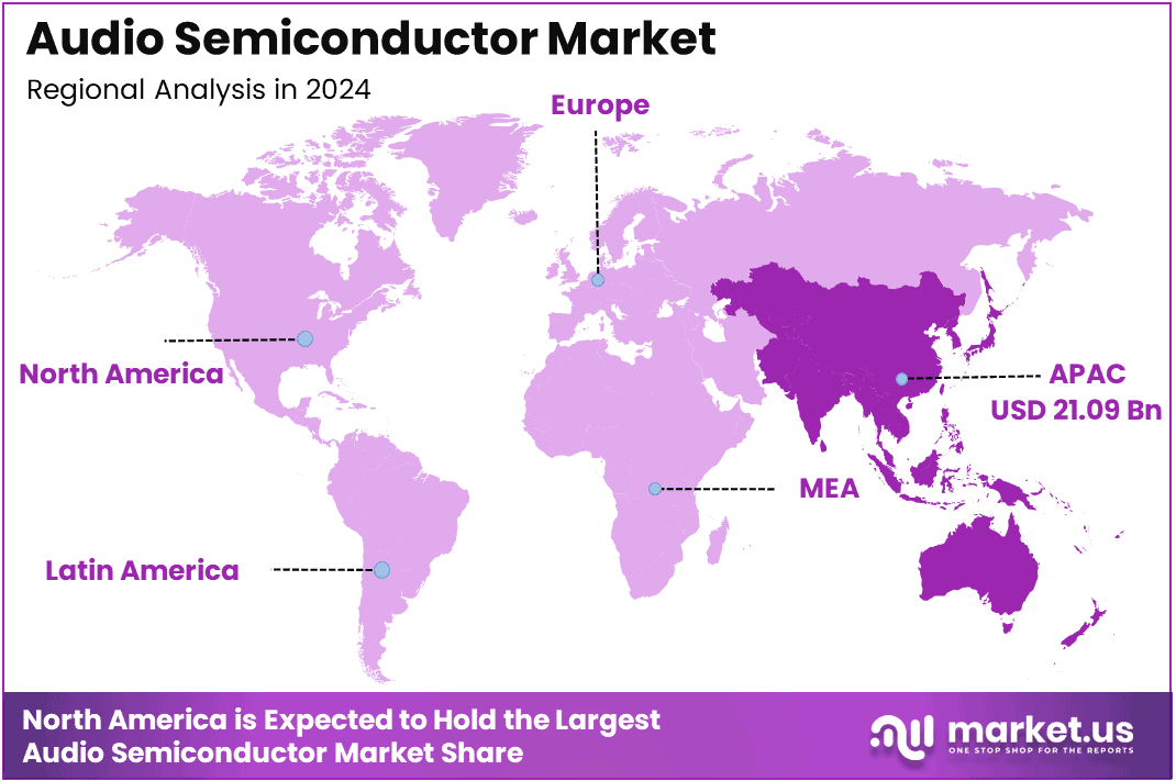 Audio Semiconductor Market Region