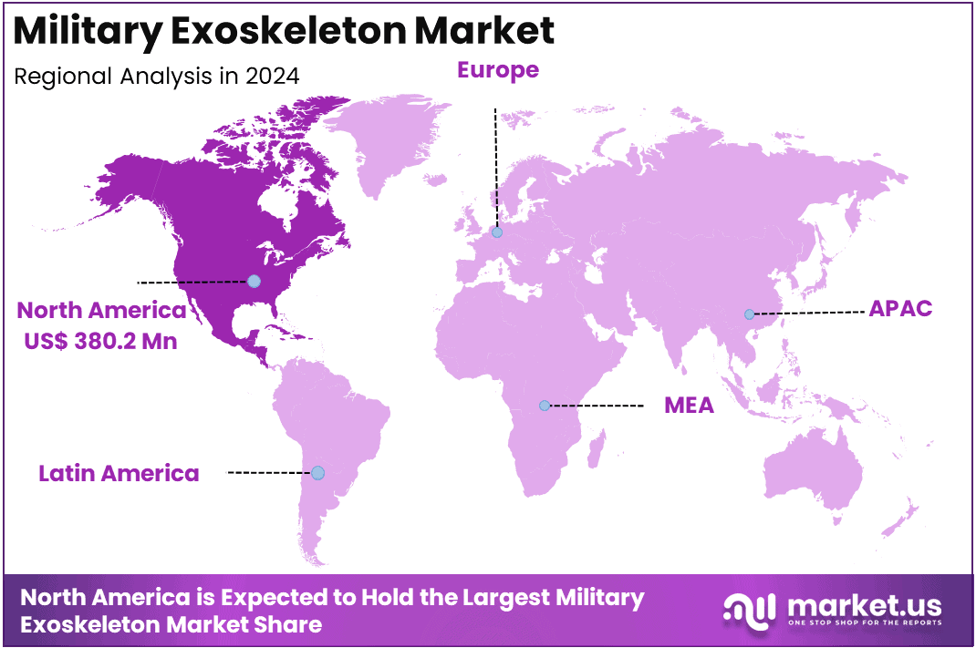 Military Exoskeleton Market Region