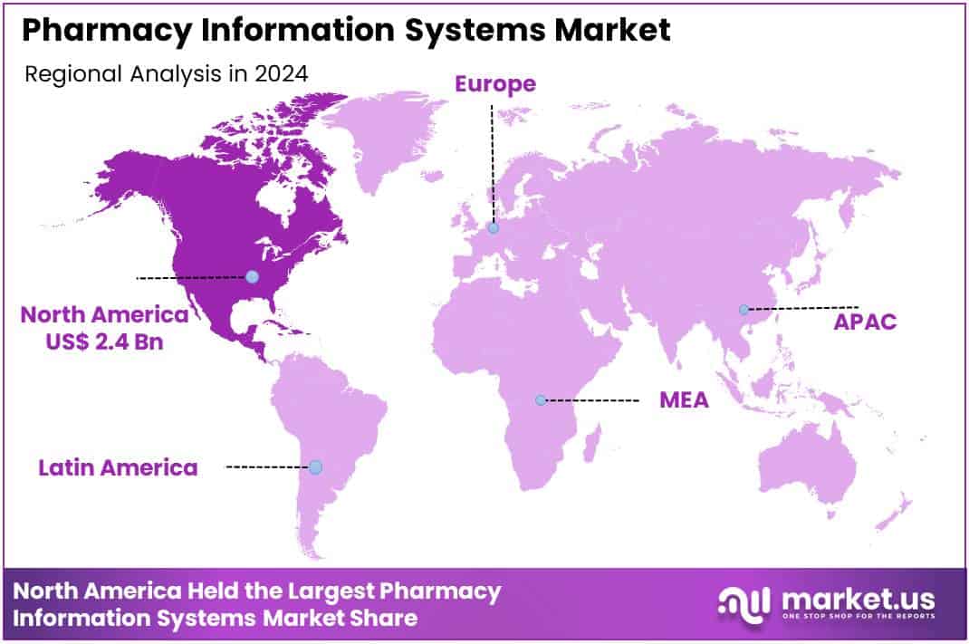 Pharmacy Information Systems Market Region