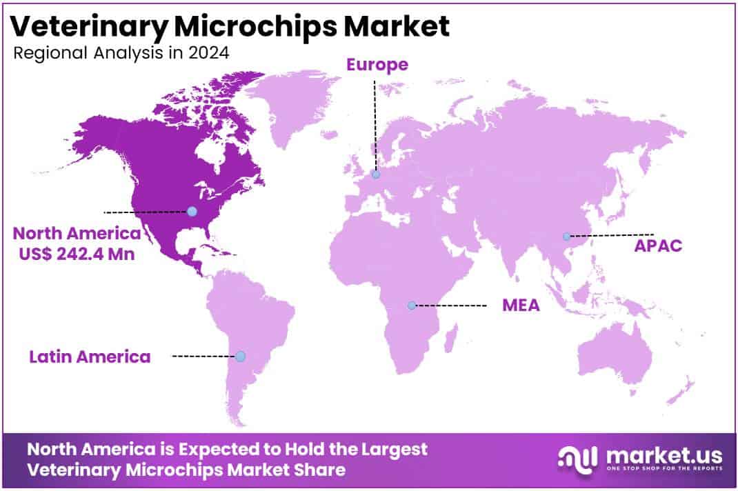 Veterinary Microchips Market Regions
