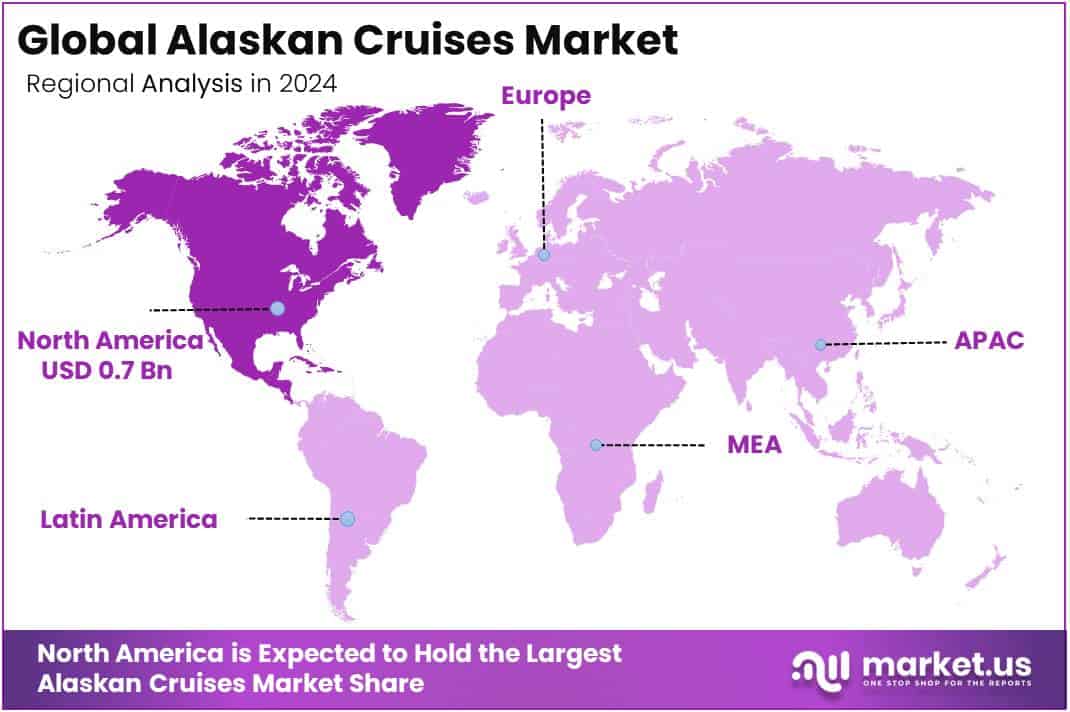 Regional analysis of the Alaskan Cruises market.