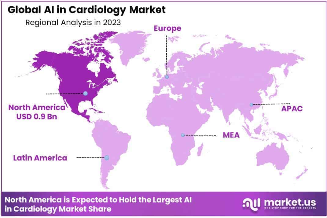 AI in Cardiology Market Region