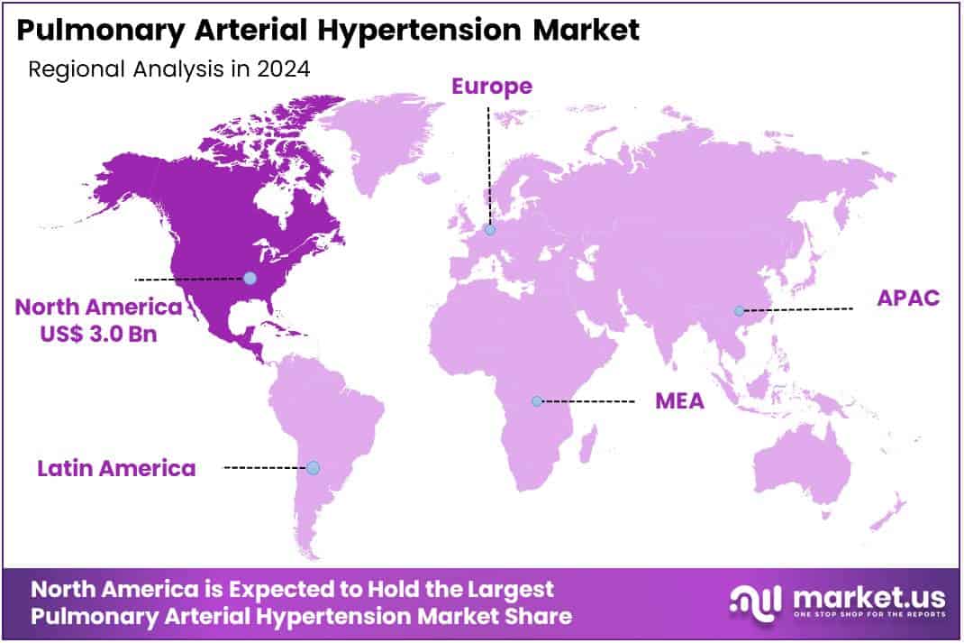 Pulmonary Arterial Hypertension Market Regions