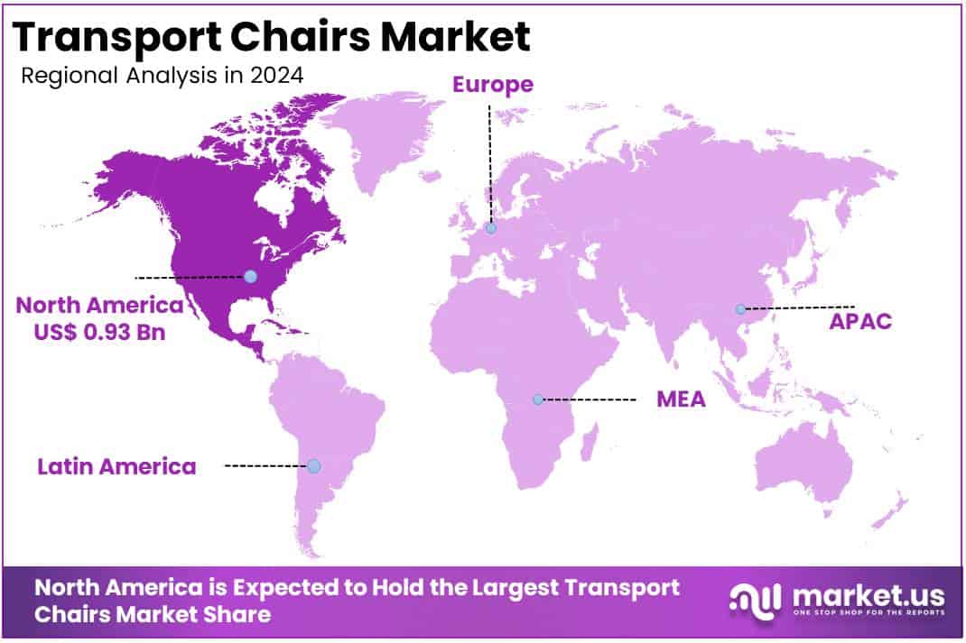 Transport Chairs Market Regions