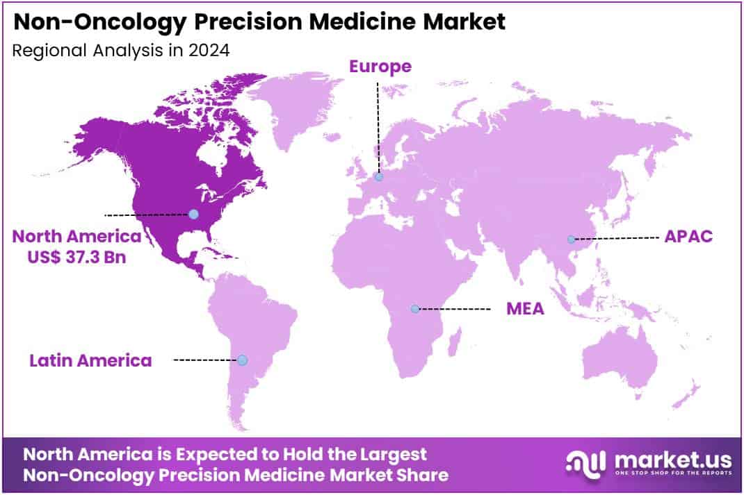 Non-Oncology Precision Medicine Market Regions