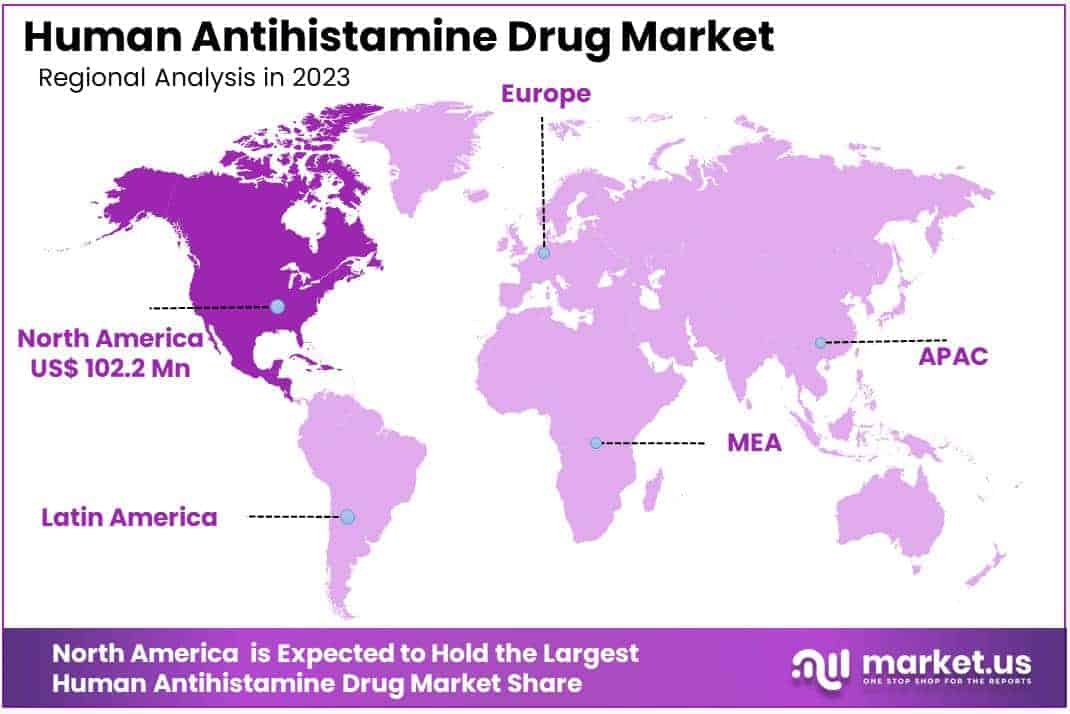 Human Antihistamine Drug Market Regions
