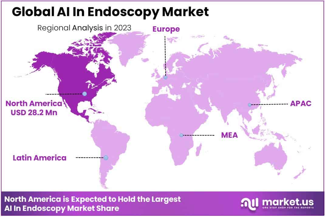 AI In Endoscopy Market Region