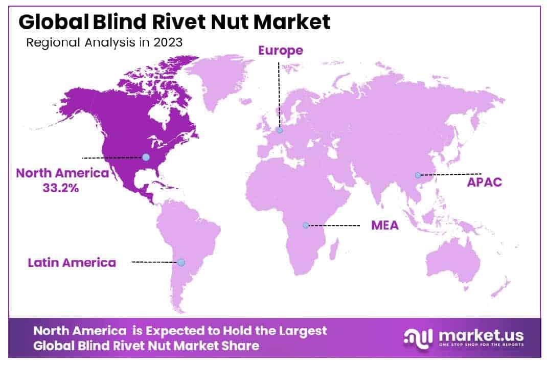 Blind Rivet Nut Market Region