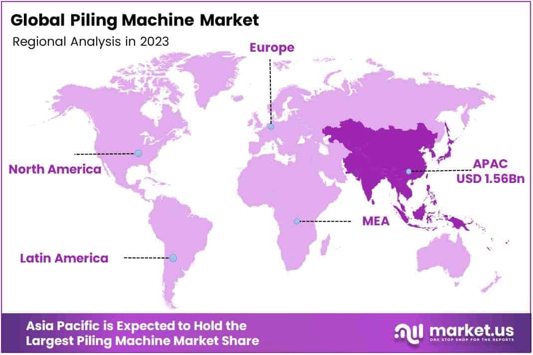 Piling Machine Market Regional Analysis