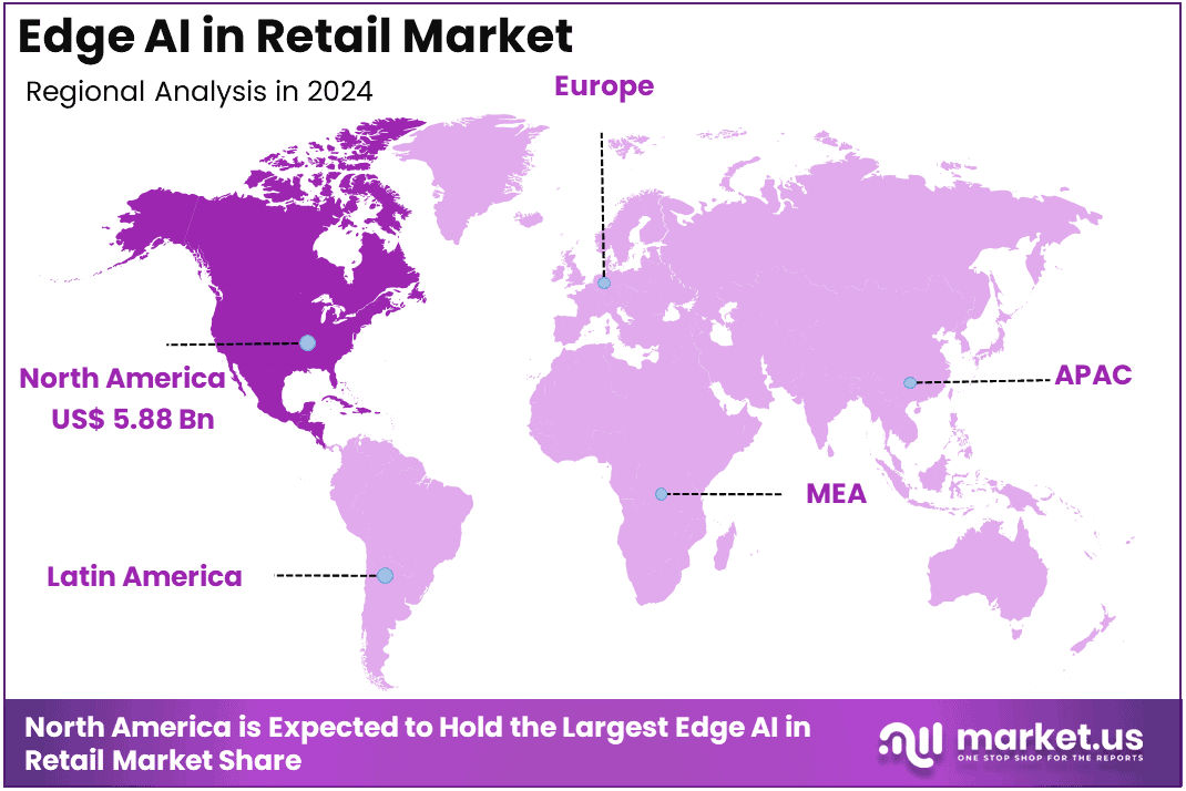 Edge AI in Retail Market Region