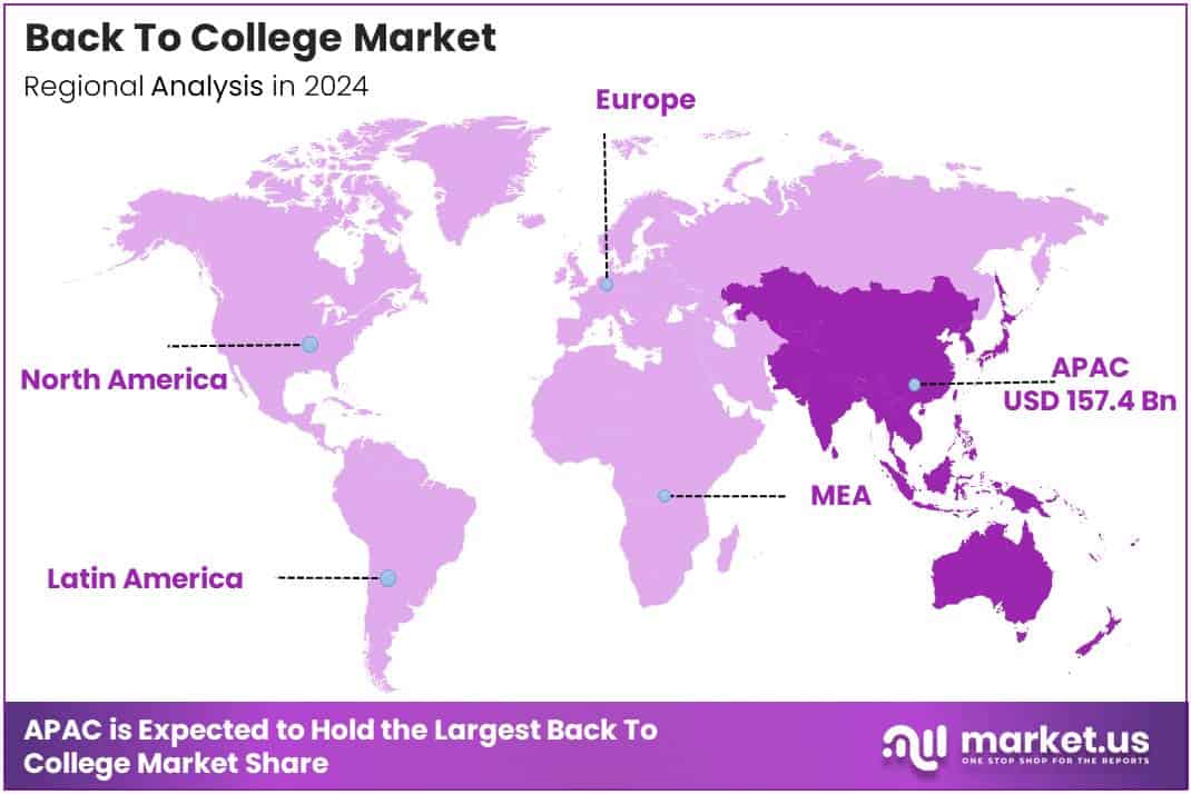 Back To College Market Regional Analysis