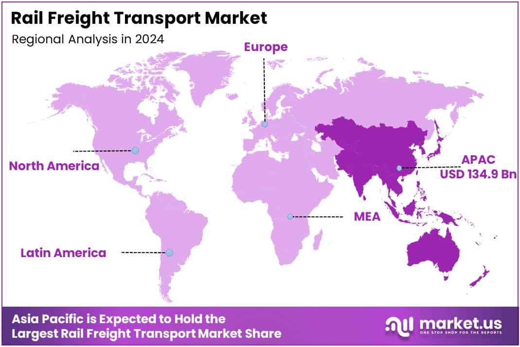 Rail Freight Transport Market Regional Analysis
