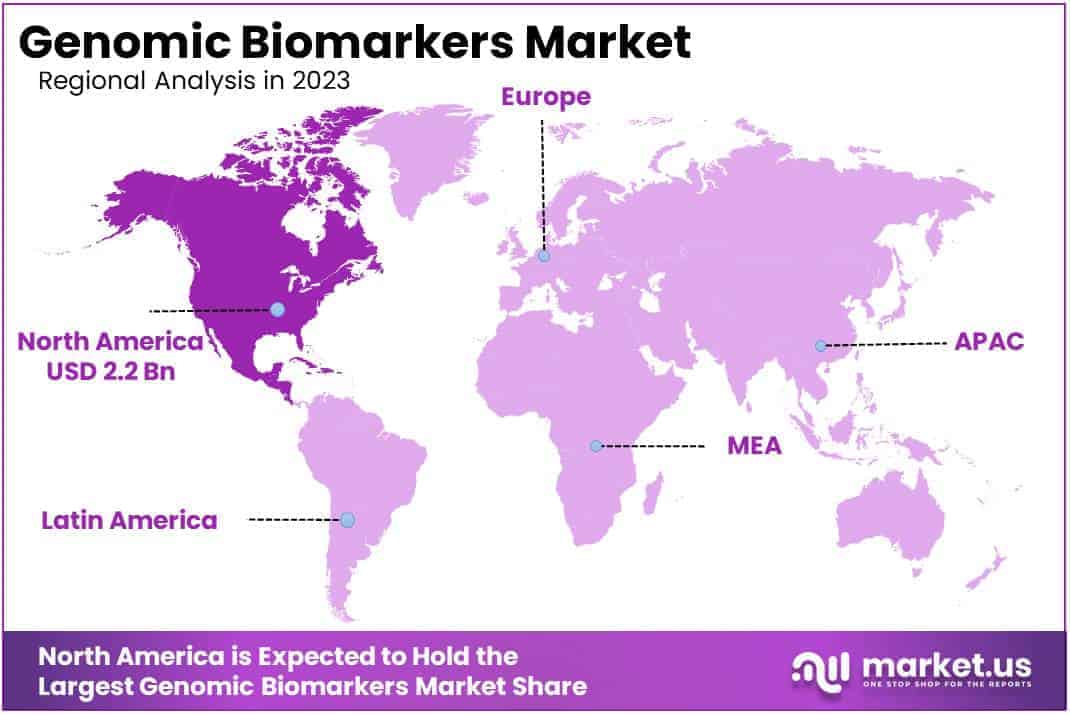 Genomic Biomarkers Market Regions
