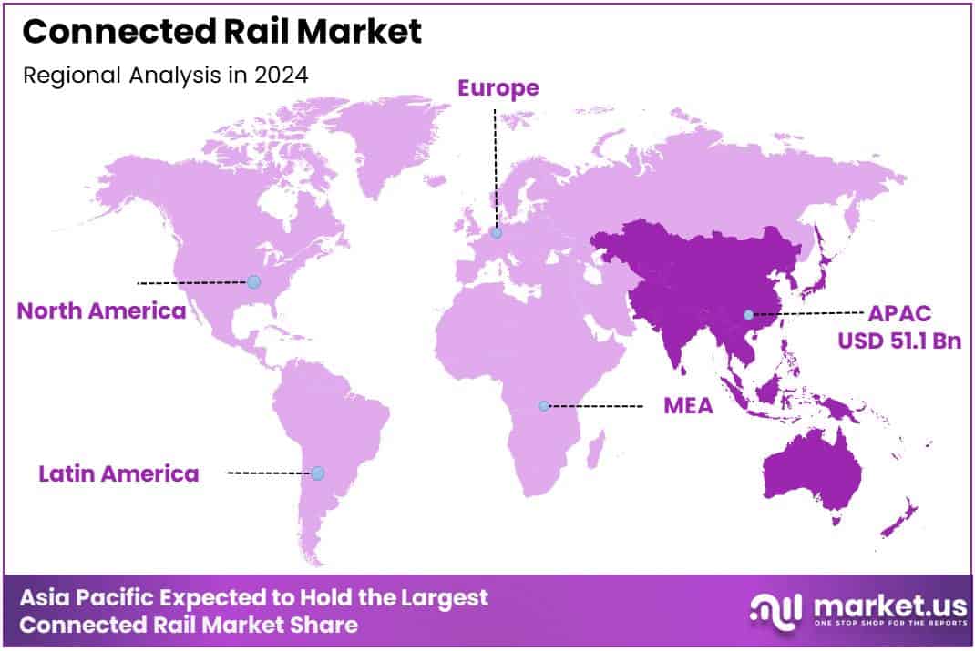 Connected Rail Market Regional Analysis